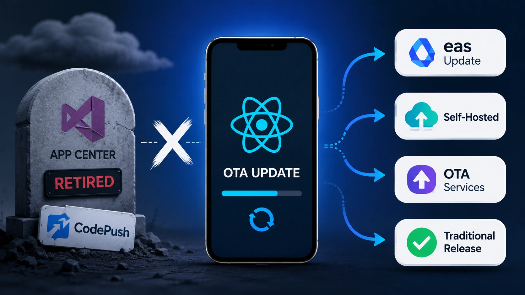 Cách Update OTA cho React Native khi CodePush đã ngừng hoạt động